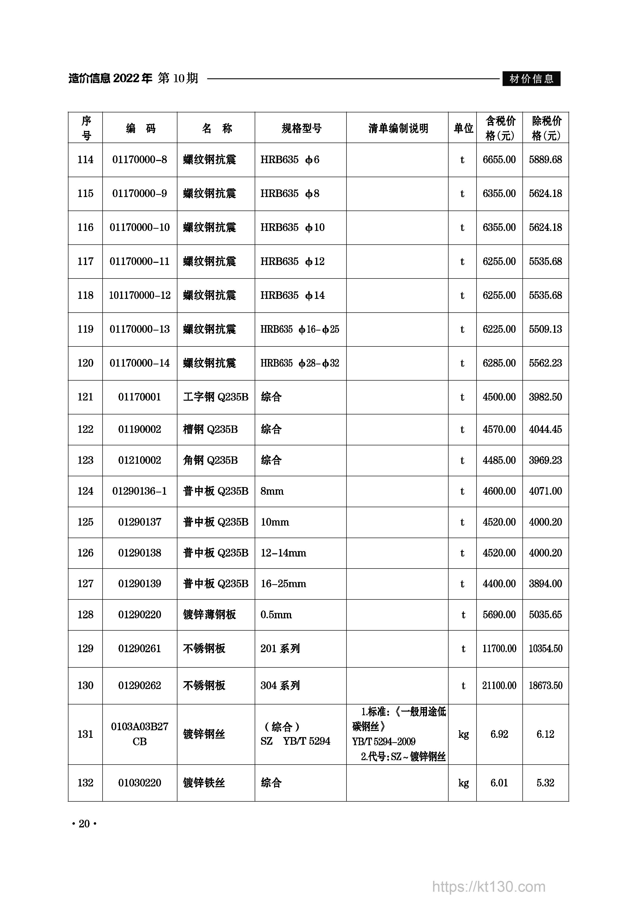 安徽省滁州市2022年10月份不锈钢板信息价